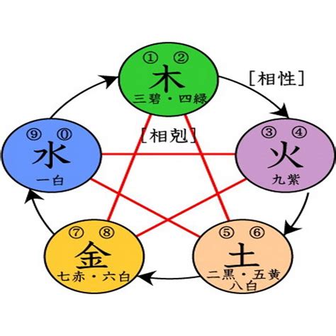 天運五行金|天運五行金與五行相生相剋的關係